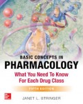 Basic Concepts in Pharmacology: What You Need to Know for Each Drug Class